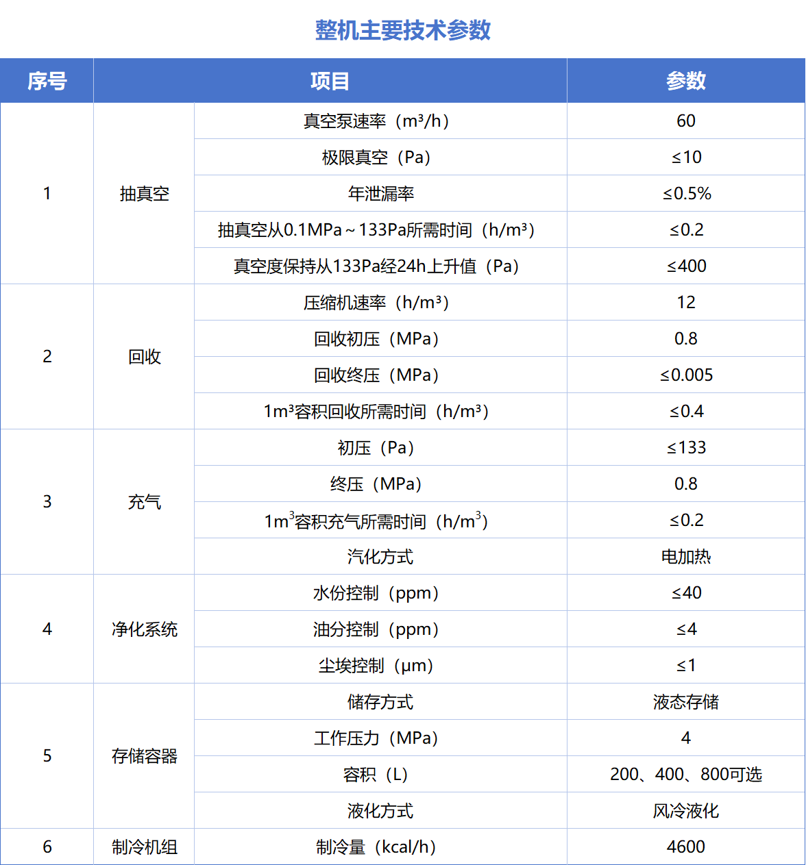 技术参数