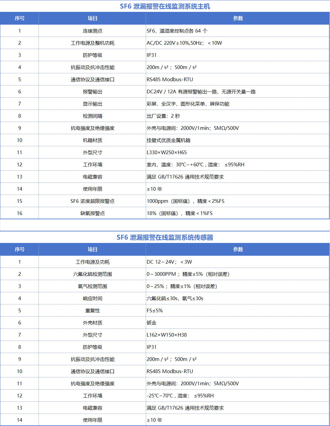 技术参数