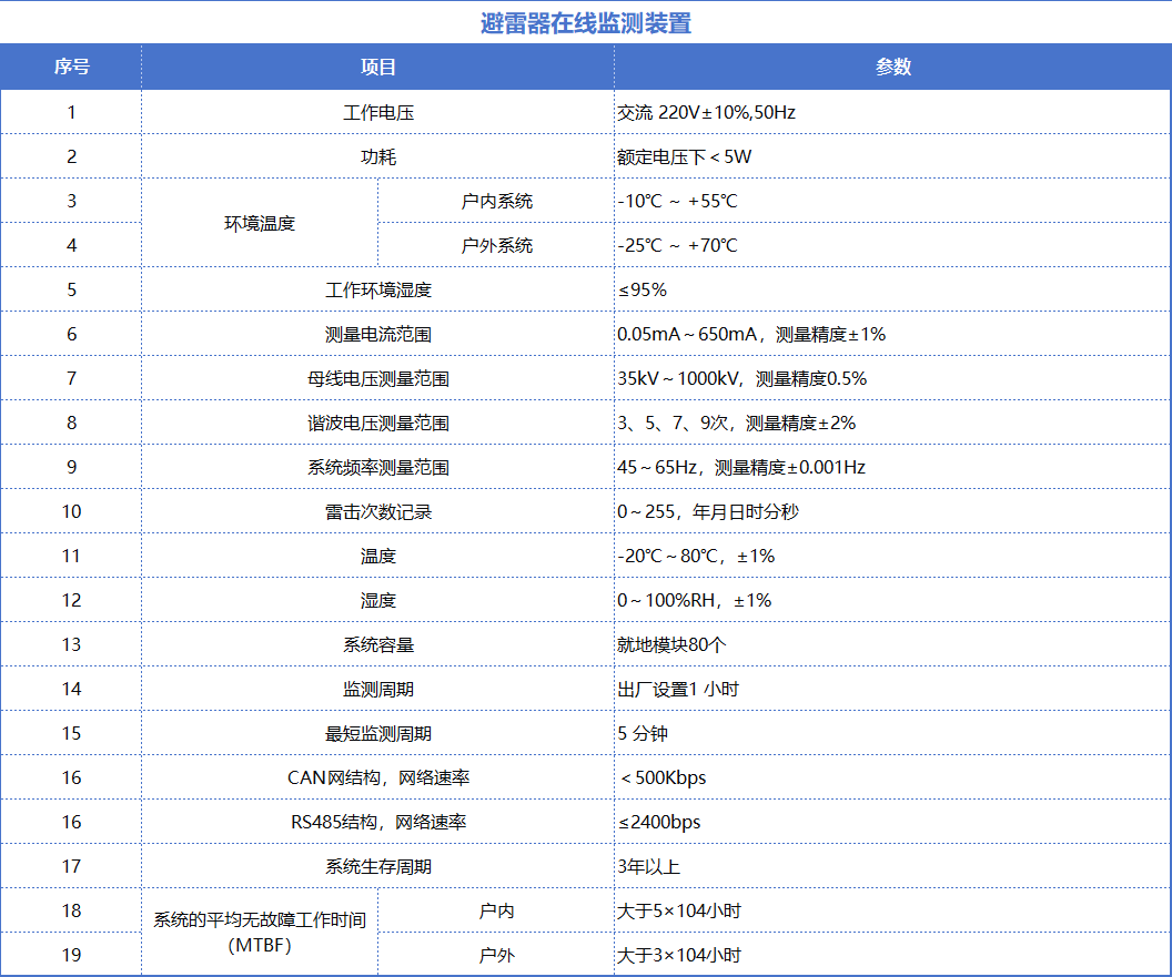 技术参数