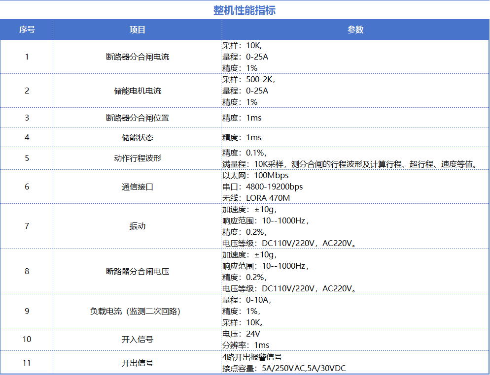 技术参数