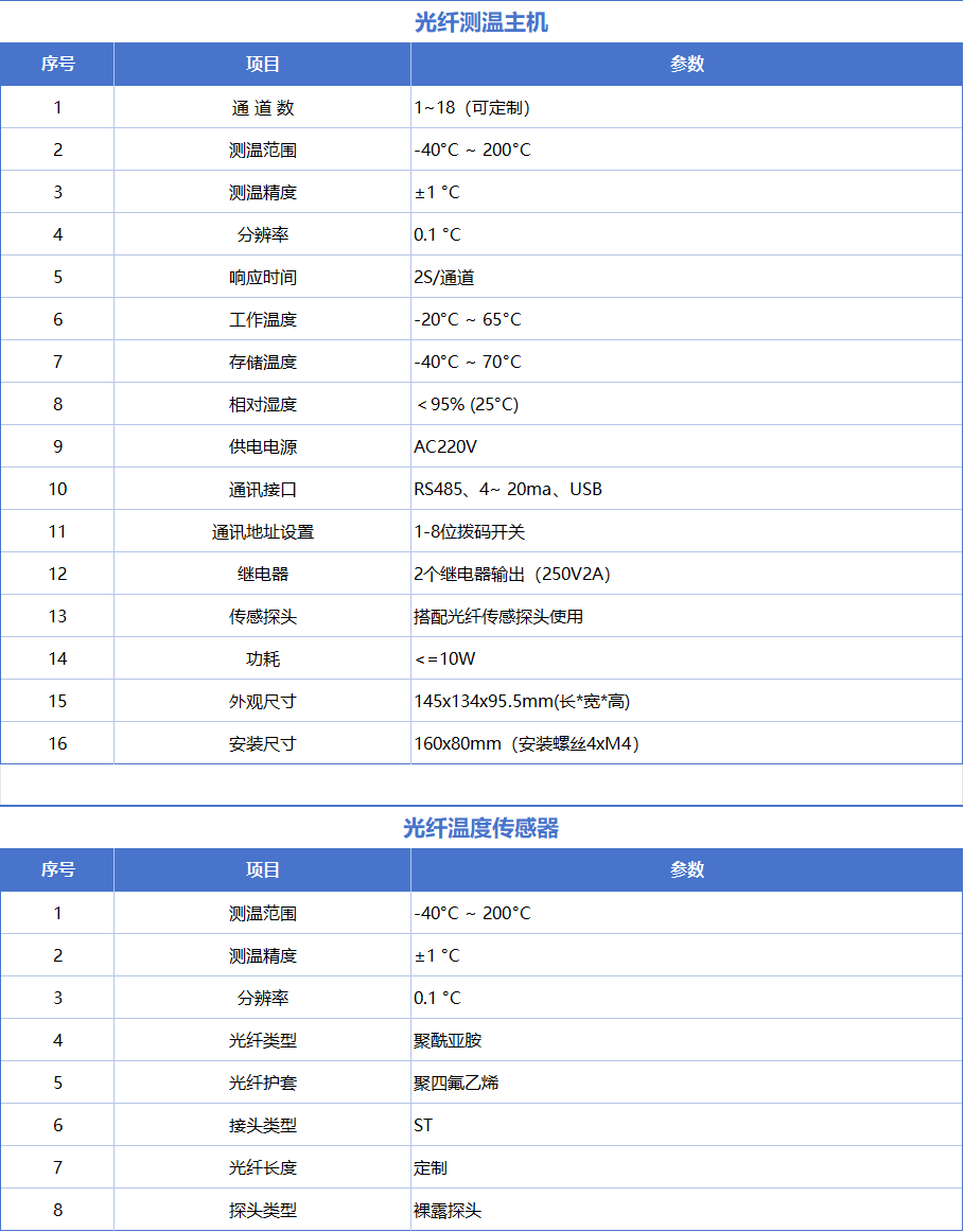 技术参数