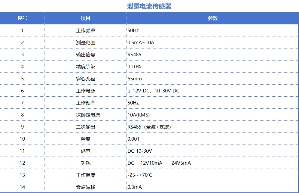 技术参数