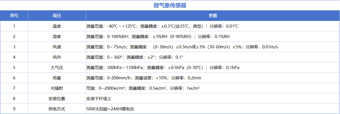 技术参数