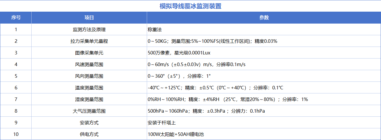 技术参数