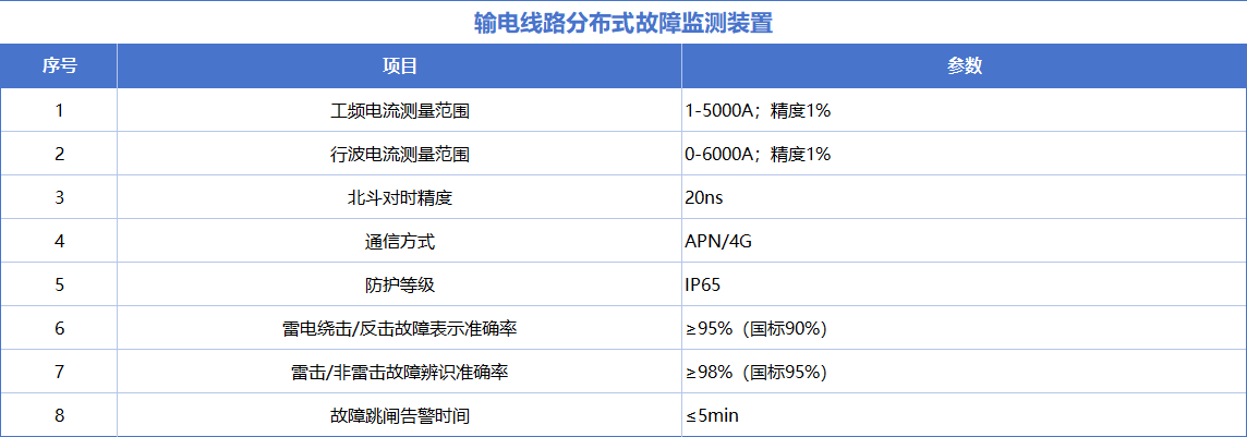 技术参数