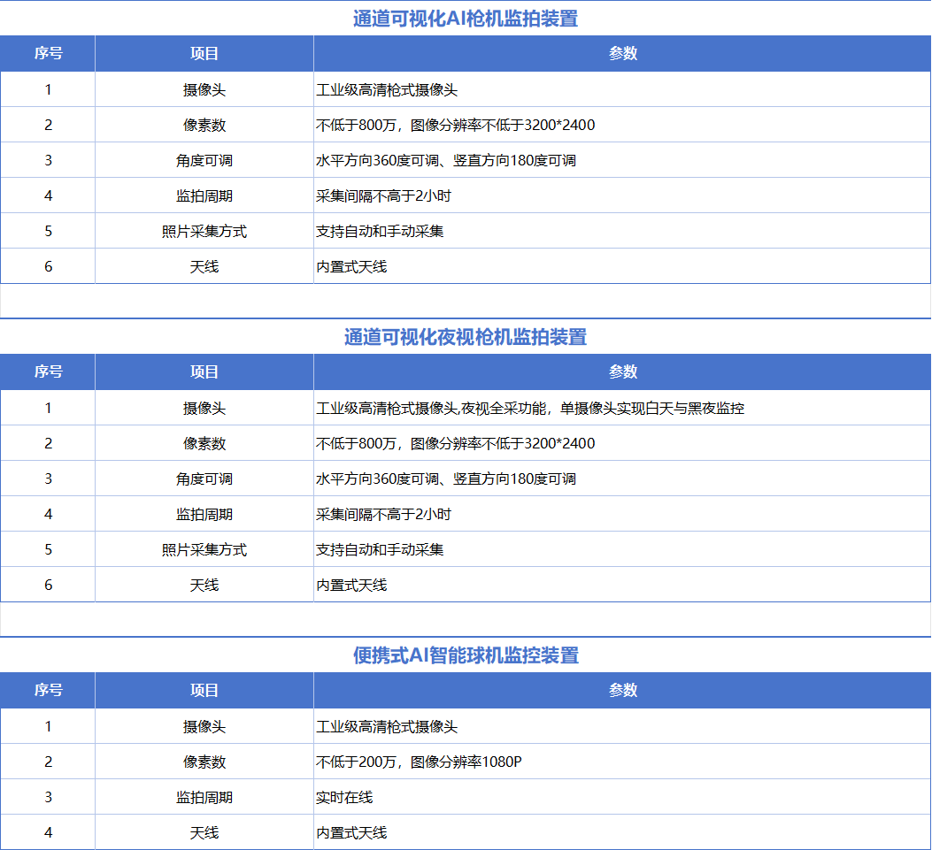 技术参数