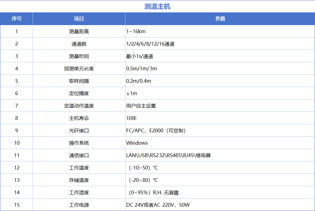 技术参数