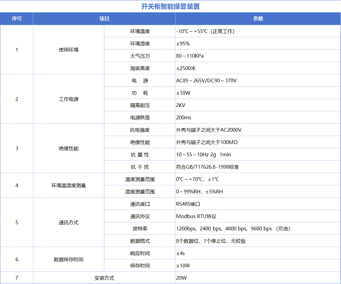 技术参数