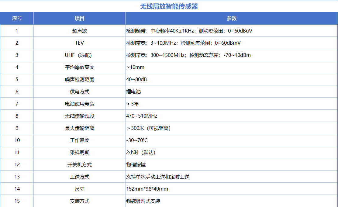 技术参数