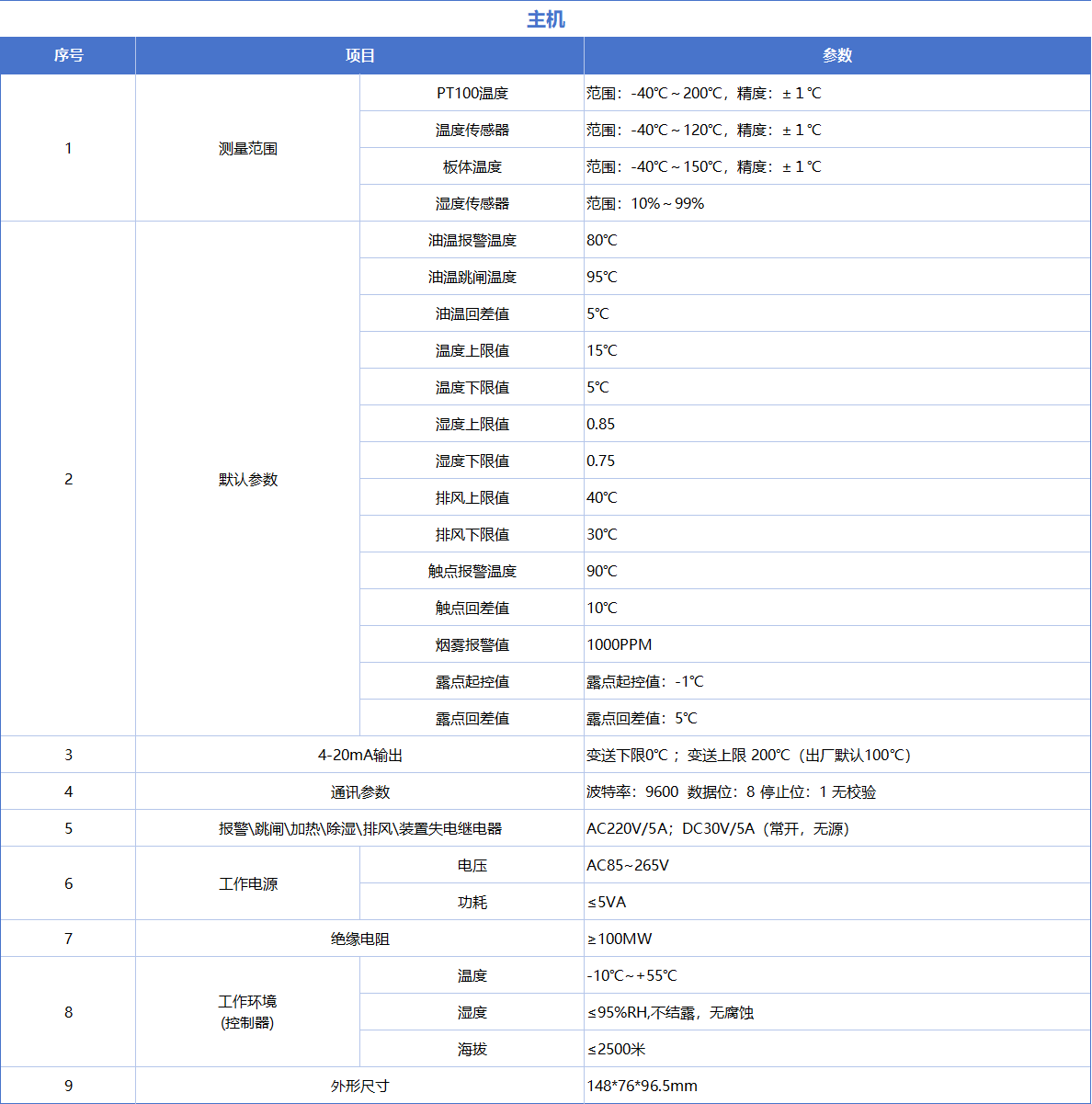 技术参数