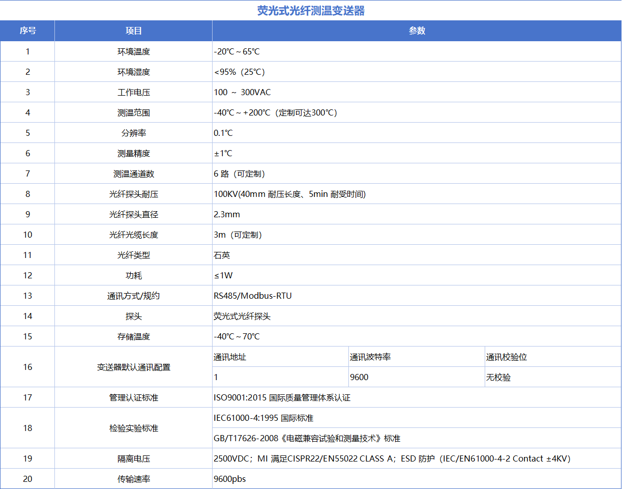 技术参数