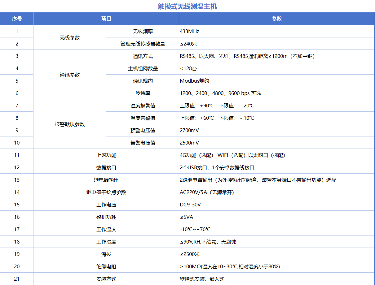 技术参数