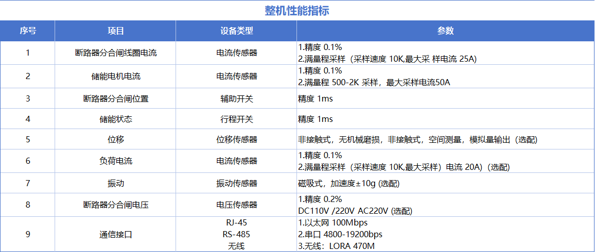 技术参数