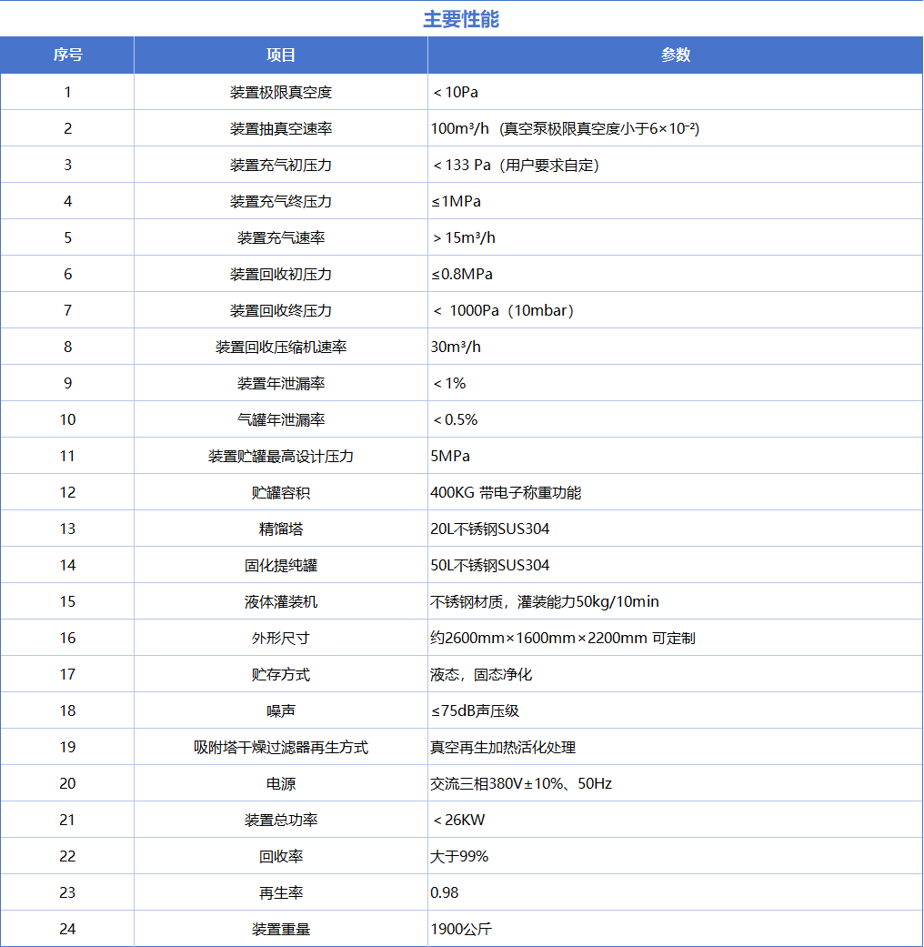 技术参数