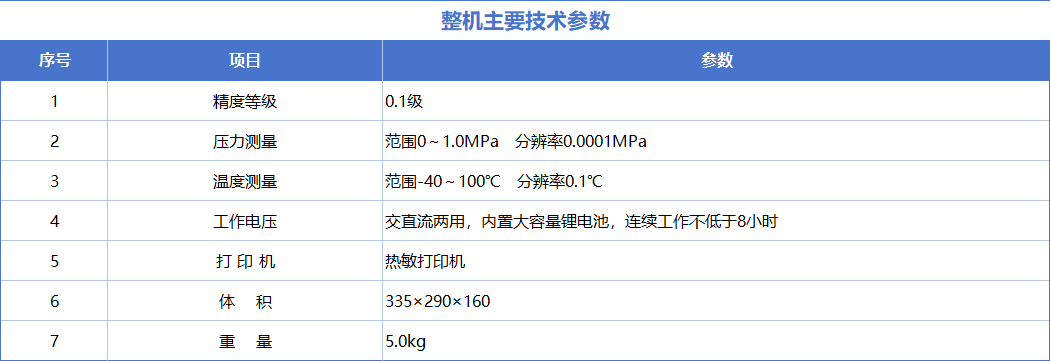技术参数