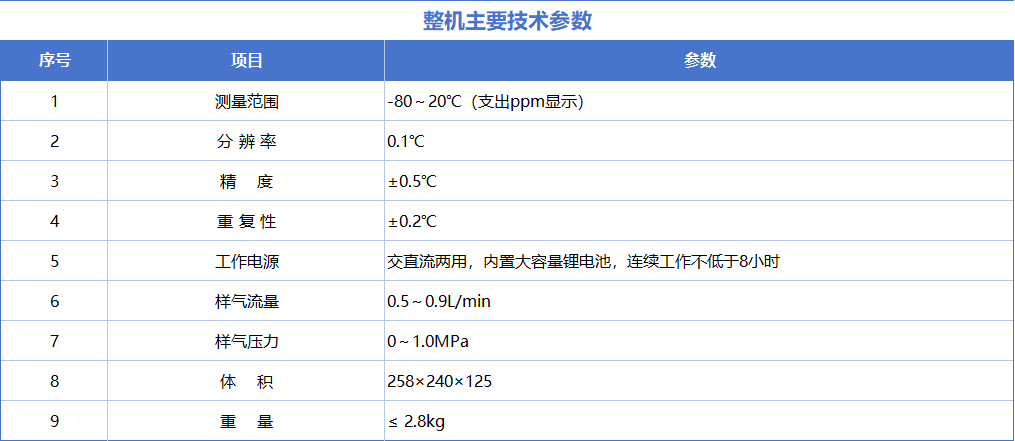 技术参数
