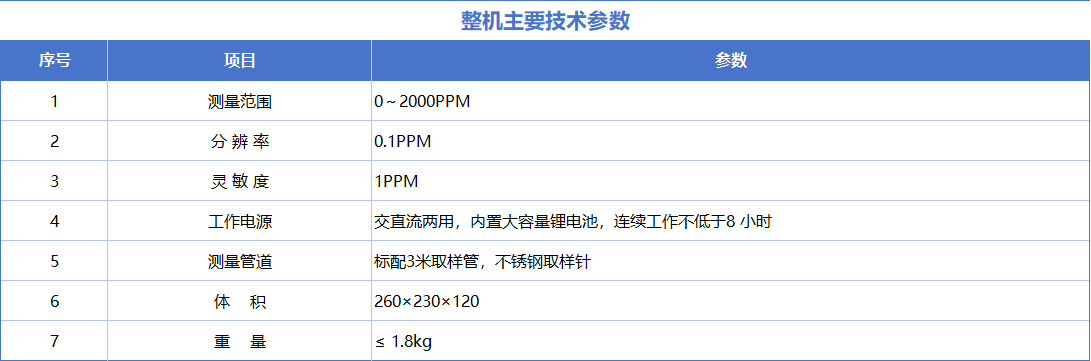 技术参数