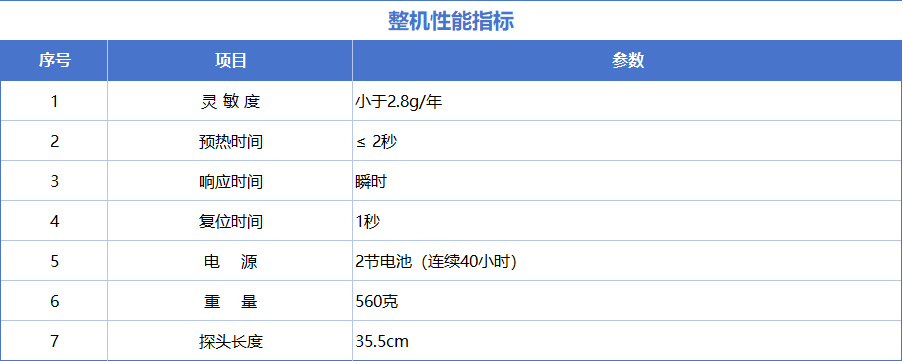技术参数